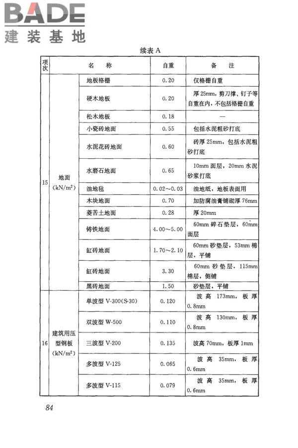建筑结构荷载规范_页面_095.jpg