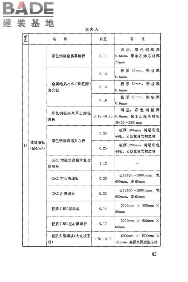 建筑结构荷载规范_页面_096.jpg