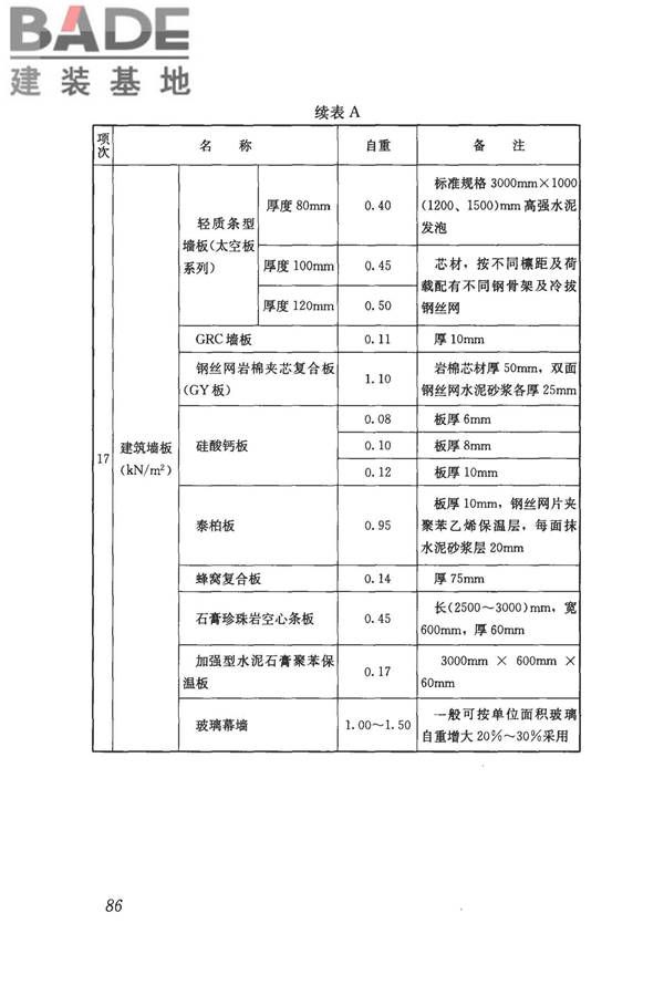 建筑结构荷载规范_页面_097.jpg