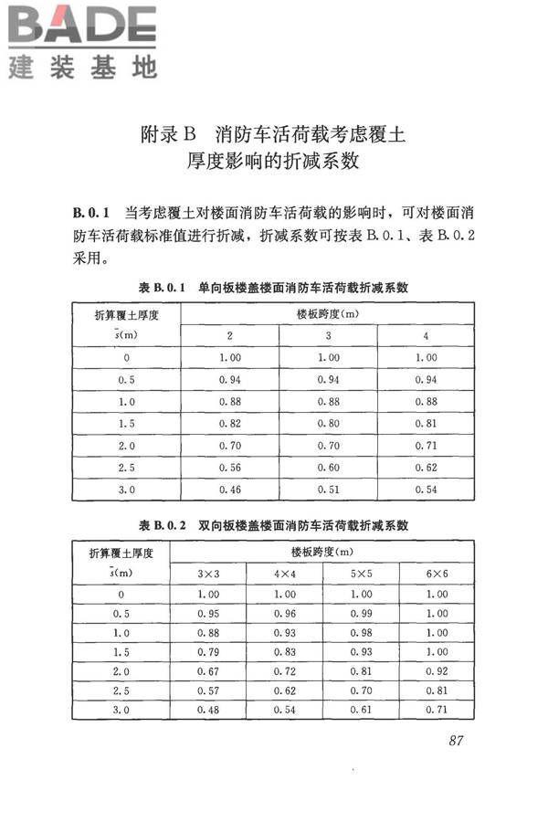 建筑结构荷载规范_页面_098.jpg