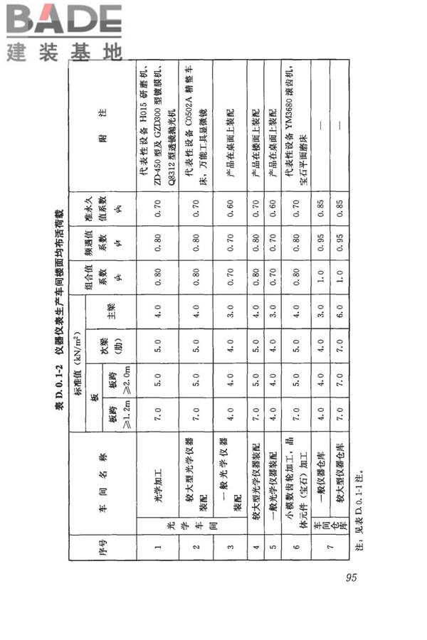 建筑结构荷载规范_页面_106.jpg