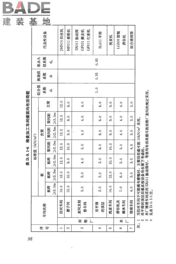 建筑结构荷载规范_页面_109.jpg