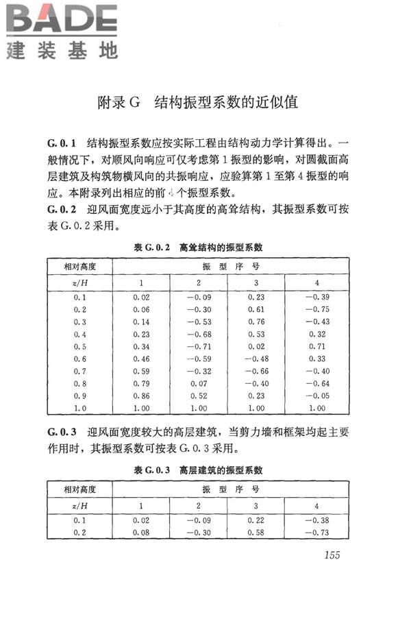 建筑结构荷载规范_页面_171.jpg