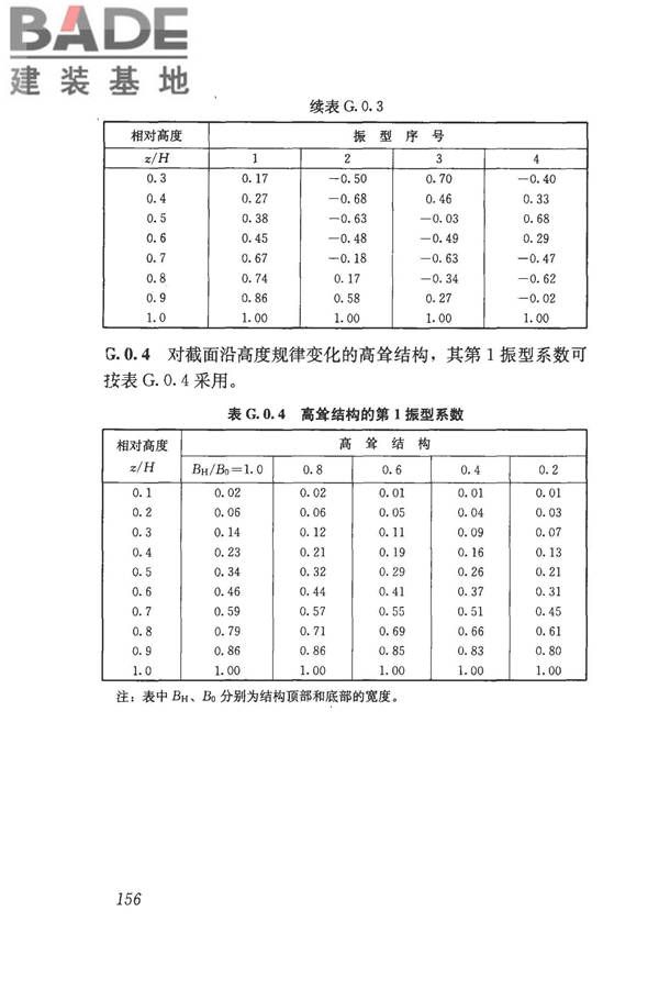 建筑结构荷载规范_页面_172.jpg