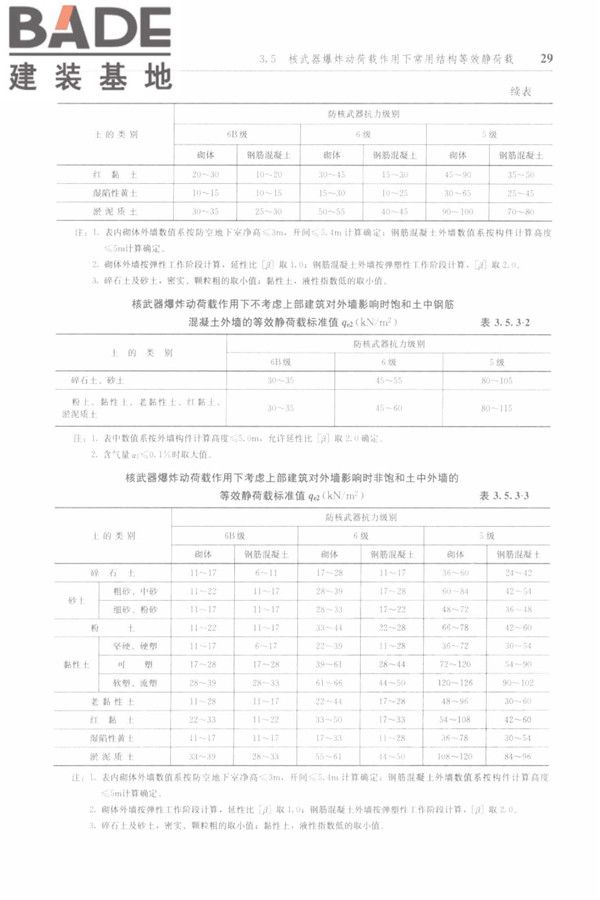 防空地下室结构设计手册_页面_038.jpg