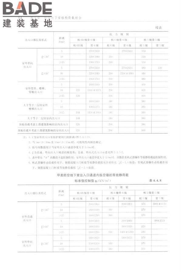 防空地下室结构设计手册_页面_063.jpg