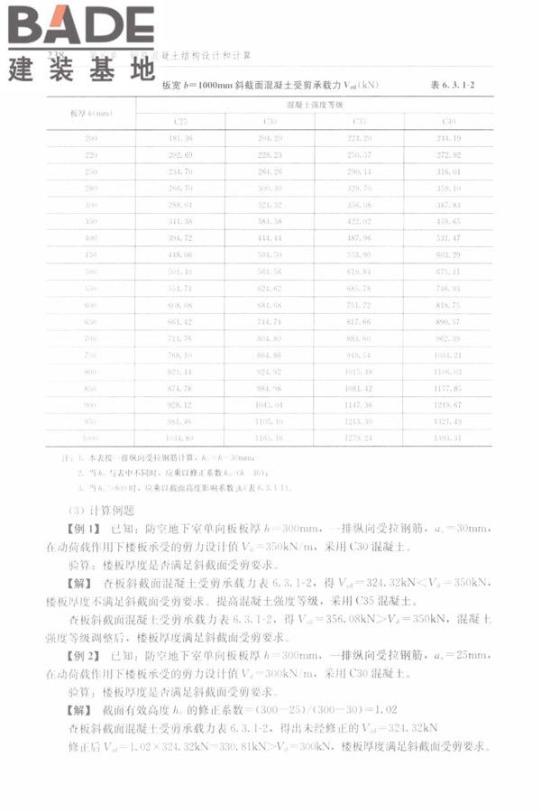 防空地下室结构设计手册_页面_247.jpg