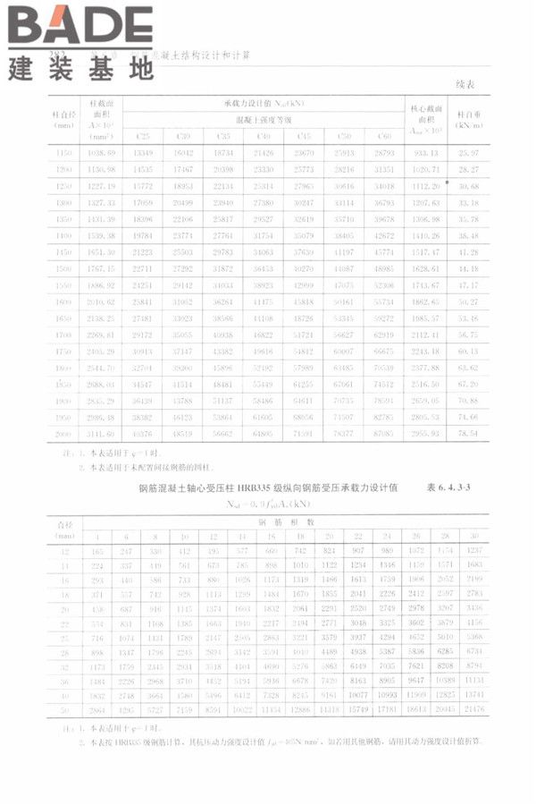 防空地下室结构设计手册_页面_291.jpg