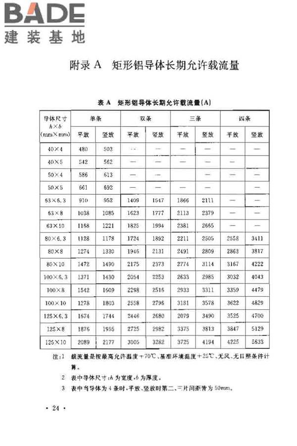 3~110kV高压配电装置设计规范_页面_29.jpg