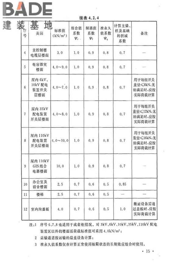 35kV~110kV 变电站设计规范_页面_25.jpg