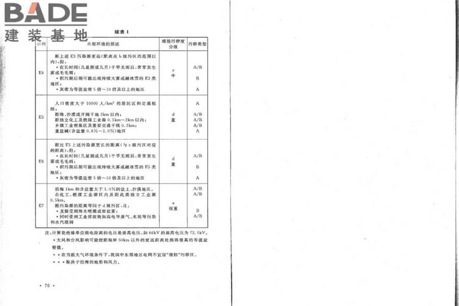 66kV及以下架空电力线路设计规范_页面_45.jpg