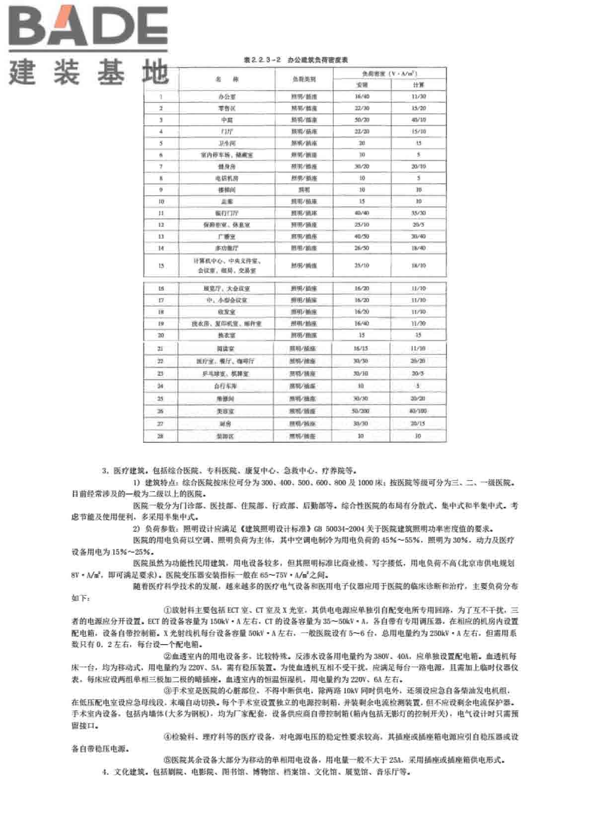 全国民用建筑工程设计技术措施节能专篇-电气_页面_06.jpg