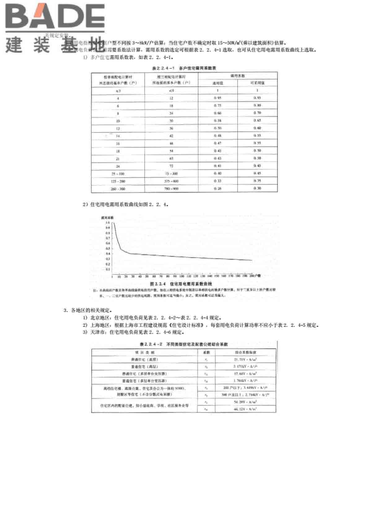 全国民用建筑工程设计技术措施节能专篇-电气_页面_08.jpg