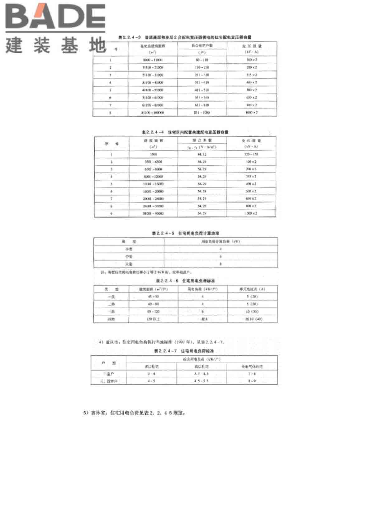 全国民用建筑工程设计技术措施节能专篇-电气_页面_09.jpg