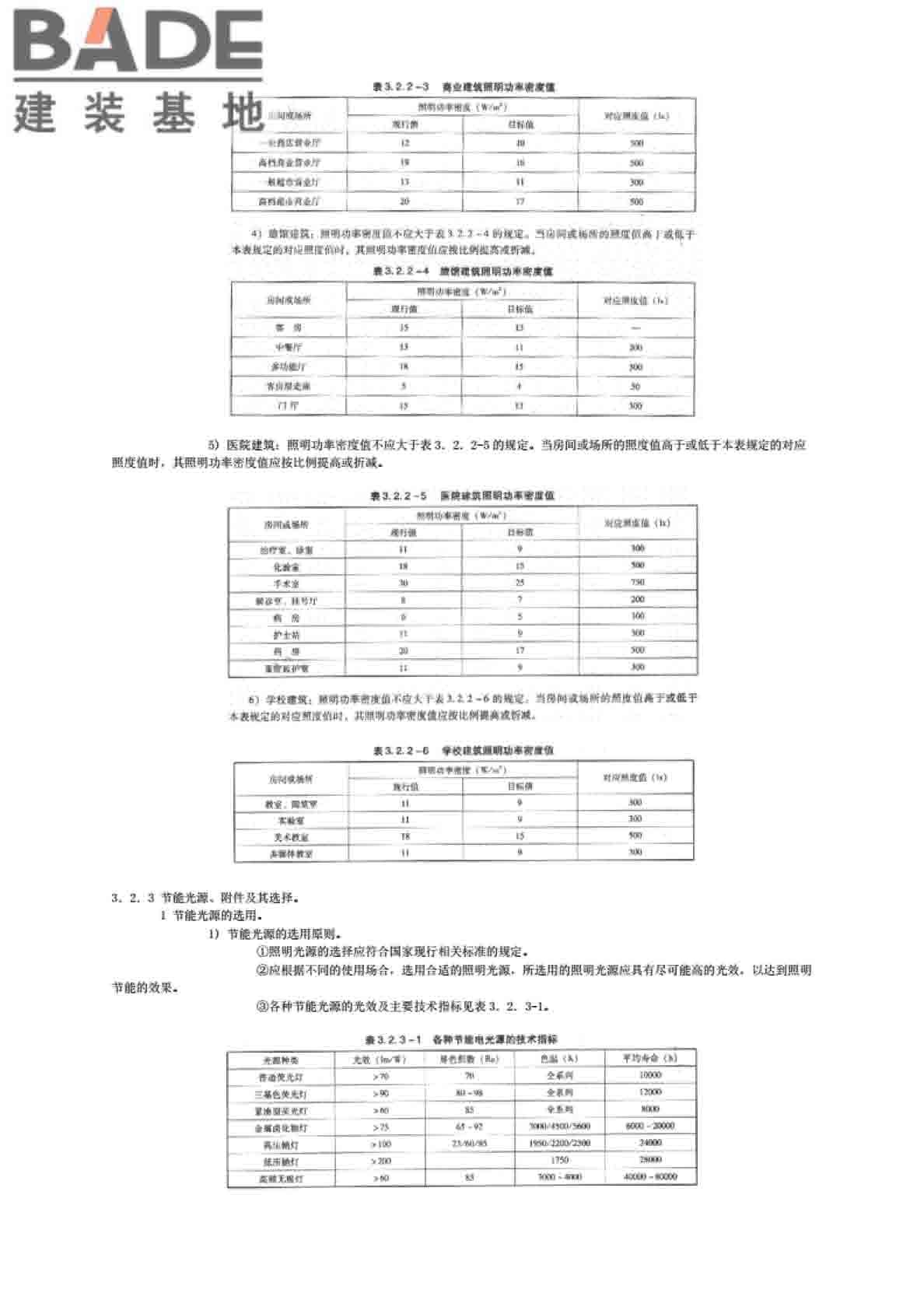 全国民用建筑工程设计技术措施节能专篇-电气_页面_24.jpg