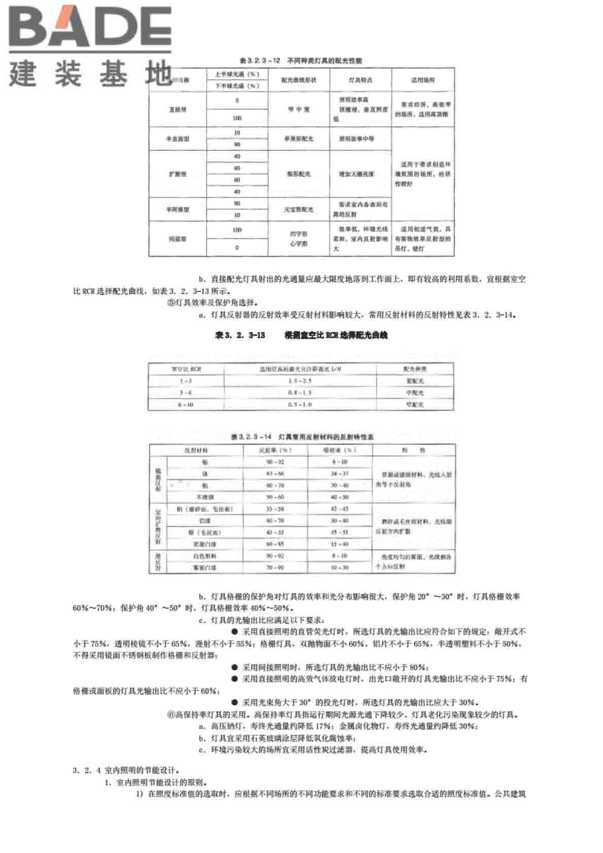 全国民用建筑工程设计技术措施节能专篇-电气_页面_28.jpg