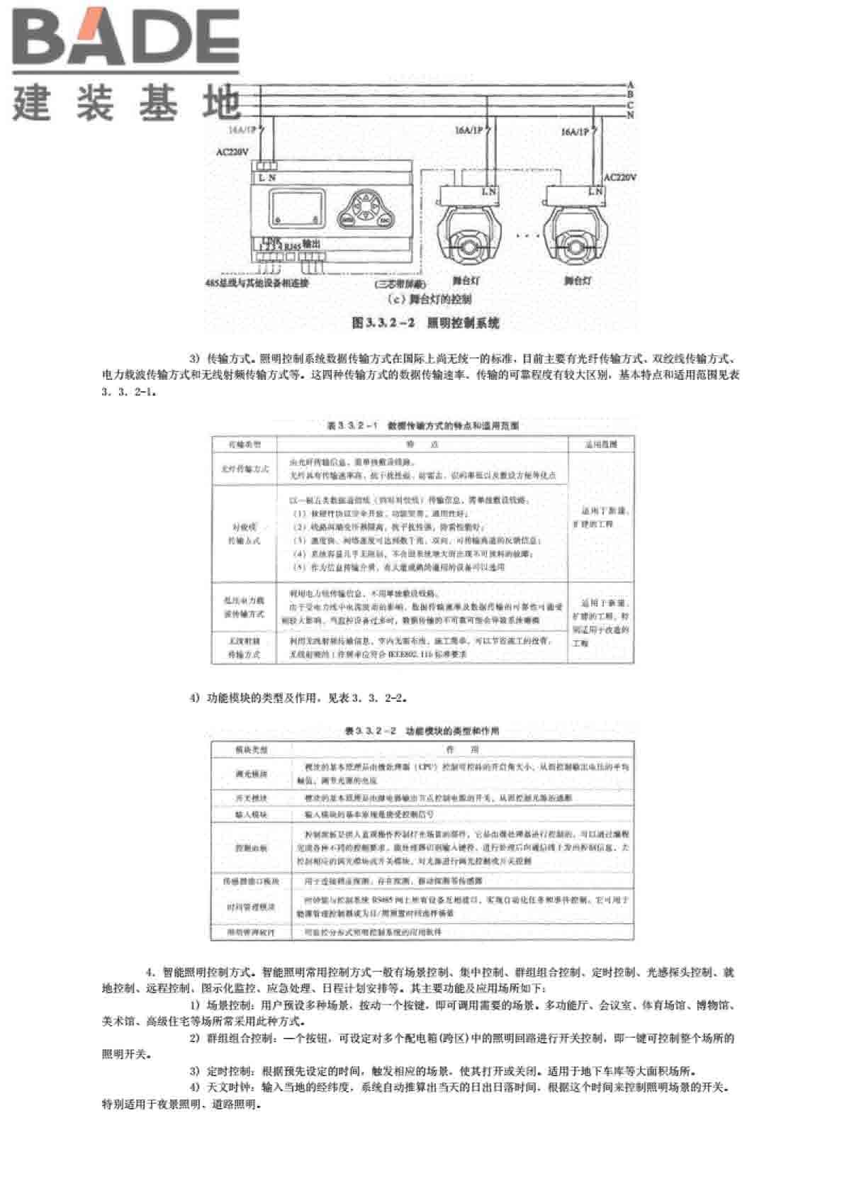 全国民用建筑工程设计技术措施节能专篇-电气_页面_32.jpg