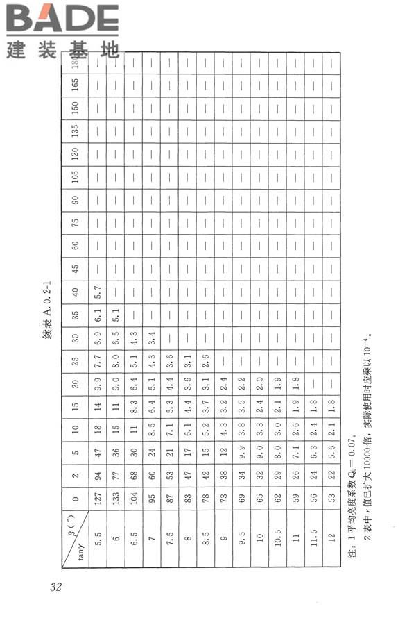 城市道路照明设计标准_页面_41.jpg