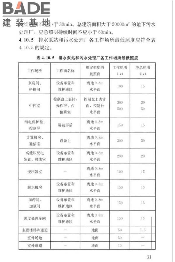 城镇排水系统电气与自动化工程技术标准_页面_041.jpg