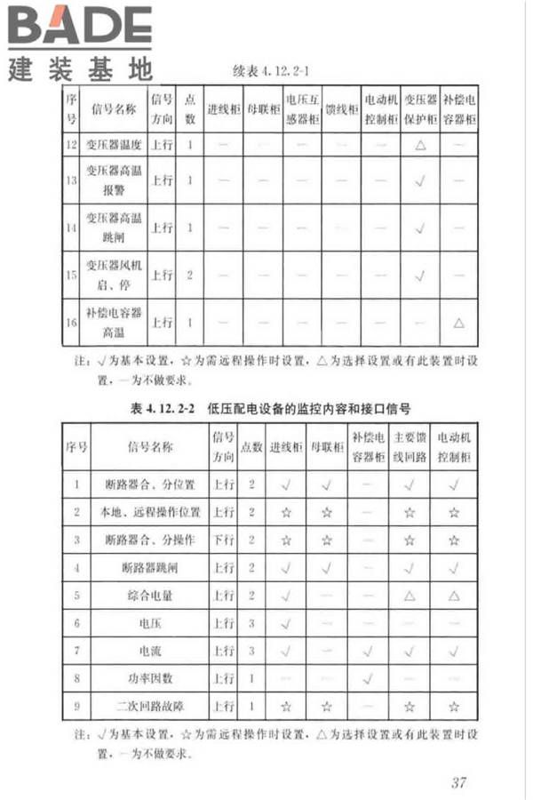 城镇排水系统电气与自动化工程技术标准_页面_047.jpg