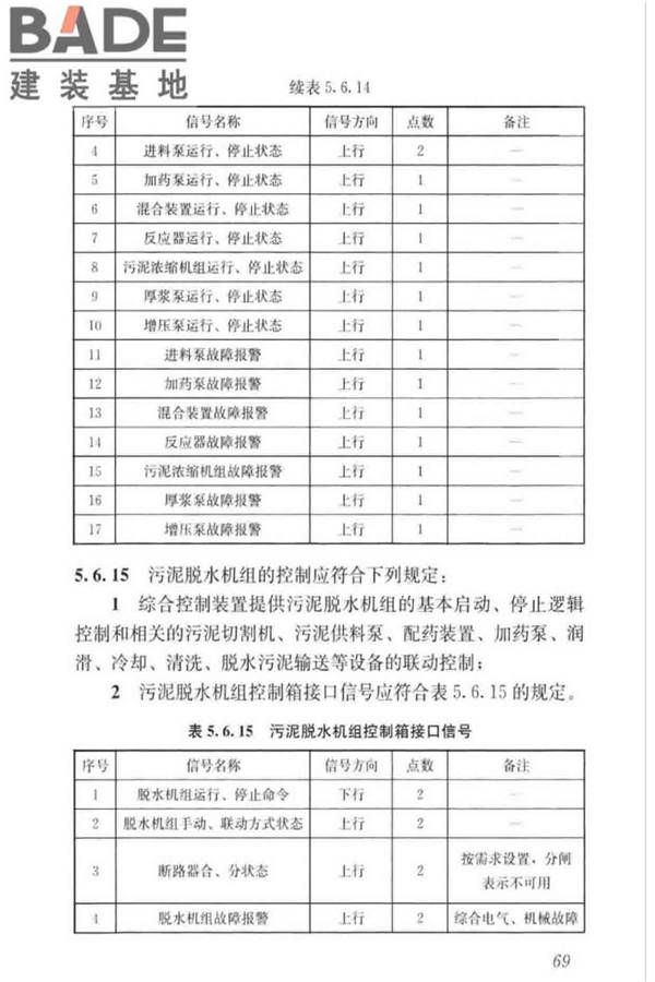 城镇排水系统电气与自动化工程技术标准_页面_079.jpg