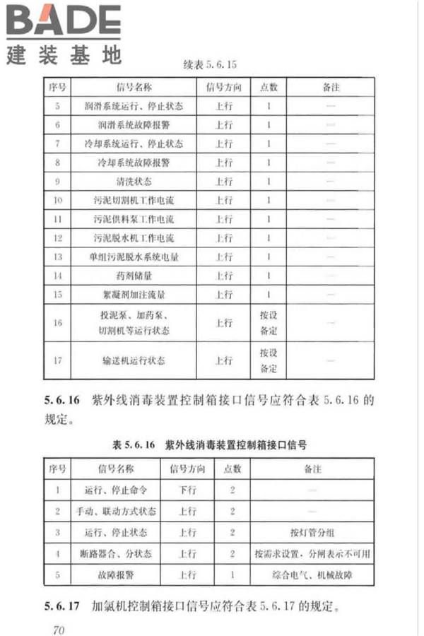 城镇排水系统电气与自动化工程技术标准_页面_080.jpg