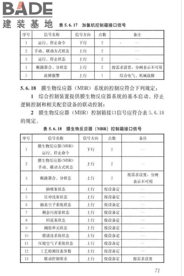 城镇排水系统电气与自动化工程技术标准_页面_081.jpg