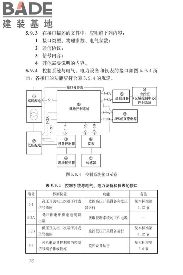 城镇排水系统电气与自动化工程技术标准_页面_086.jpg