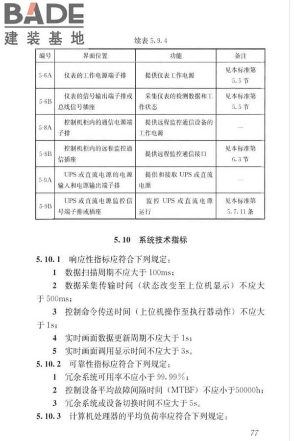 城镇排水系统电气与自动化工程技术标准_页面_087.jpg