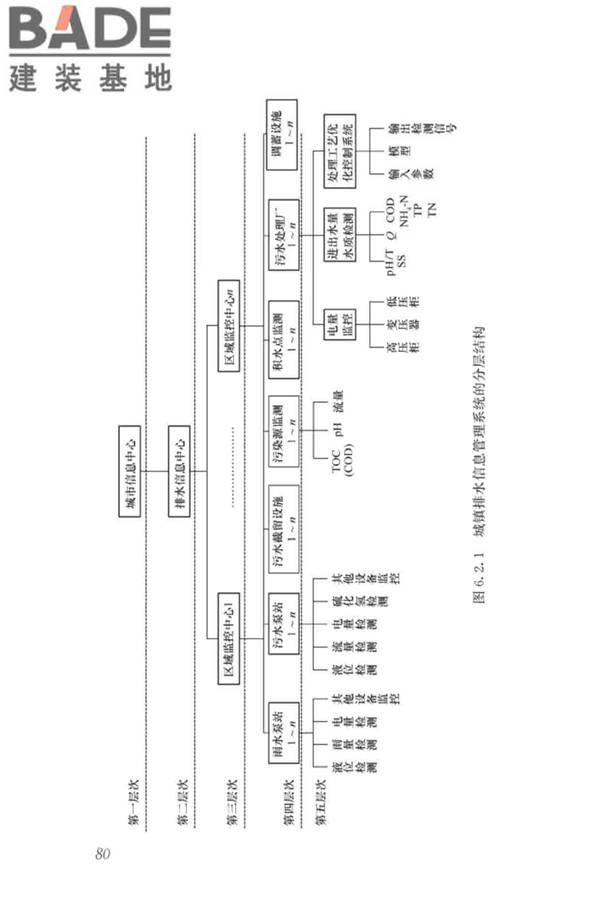 城镇排水系统电气与自动化工程技术标准_页面_090.jpg