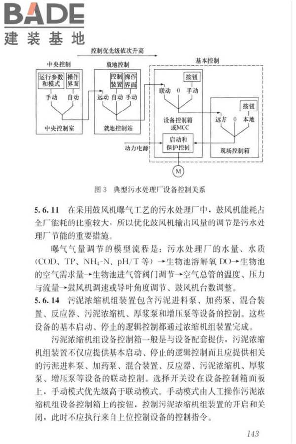 城镇排水系统电气与自动化工程技术标准_页面_152.jpg