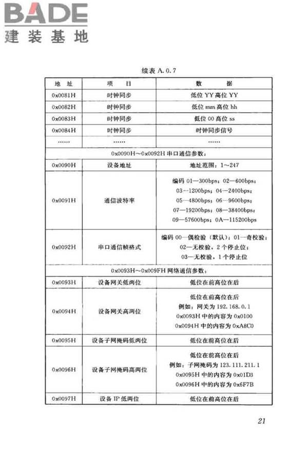 城市照明自动控制系统技术规范_页面_29.jpg