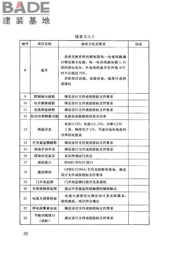 城市照明自动控制系统技术规范_页面_34.jpg