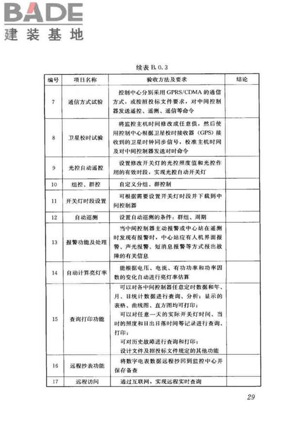 城市照明自动控制系统技术规范_页面_37.jpg