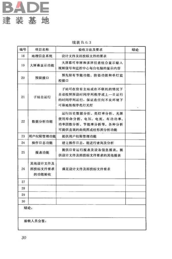 城市照明自动控制系统技术规范_页面_38.jpg