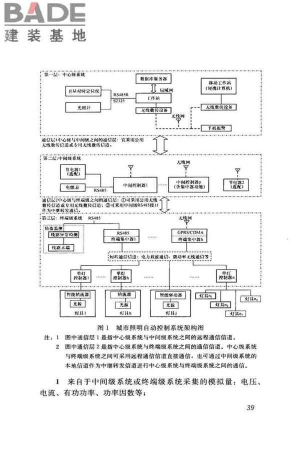 城市照明自动控制系统技术规范_页面_47.jpg