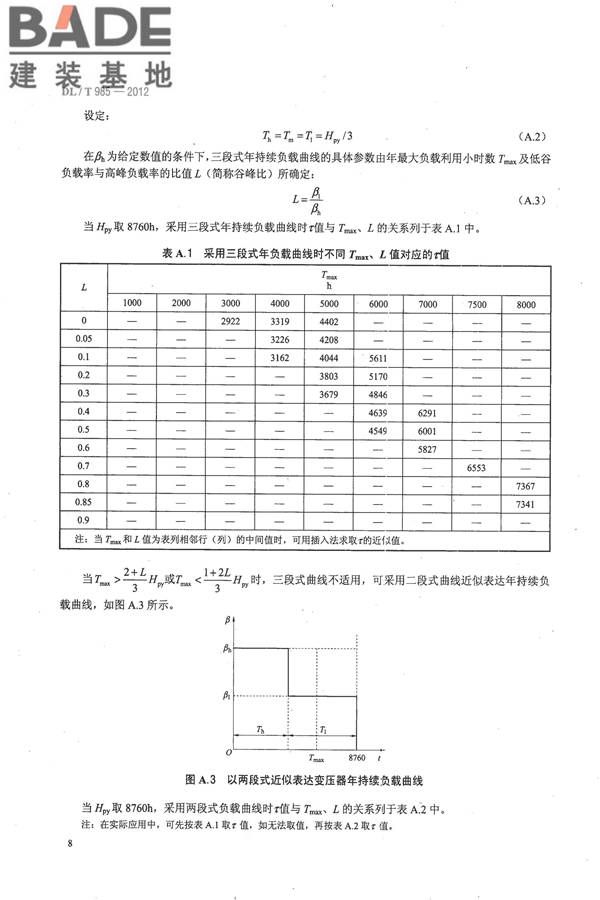 配电变压器能效技术经济评价导则_页面_12.jpg