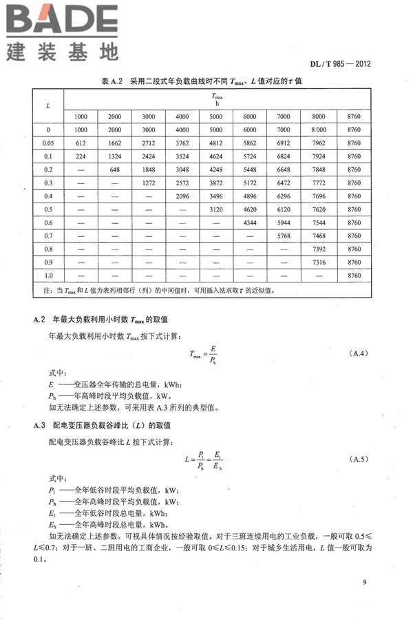 配电变压器能效技术经济评价导则_页面_13.jpg