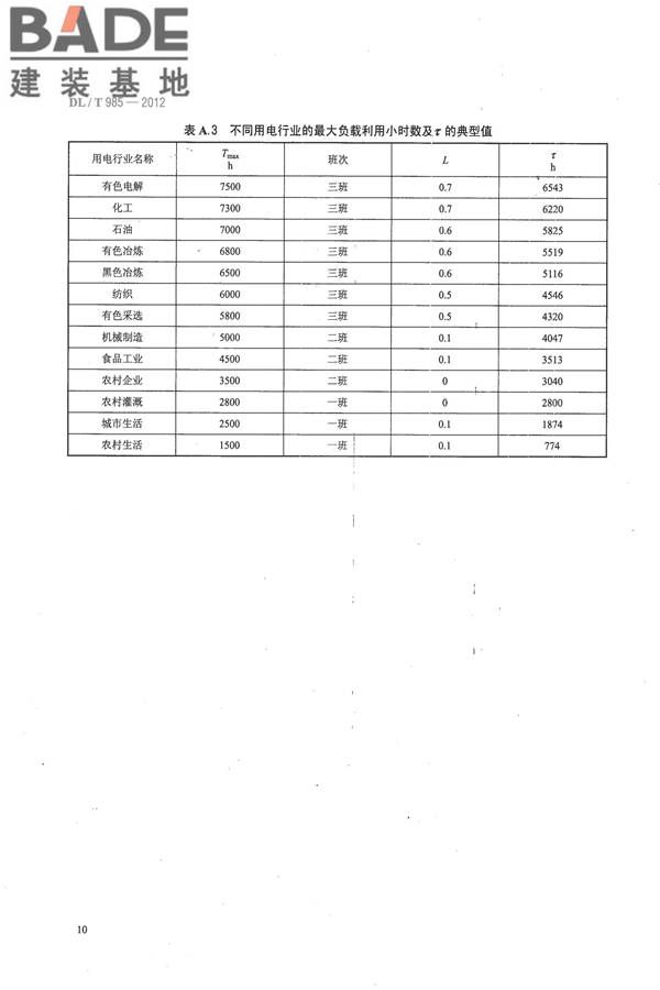 配电变压器能效技术经济评价导则_页面_14.jpg