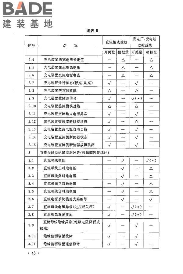 电力工程直流电源系统设计技术规程_页面_057.jpg