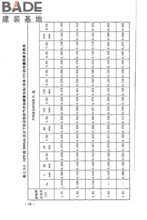 电力工程直流电源系统设计技术规程_页面_067.jpg