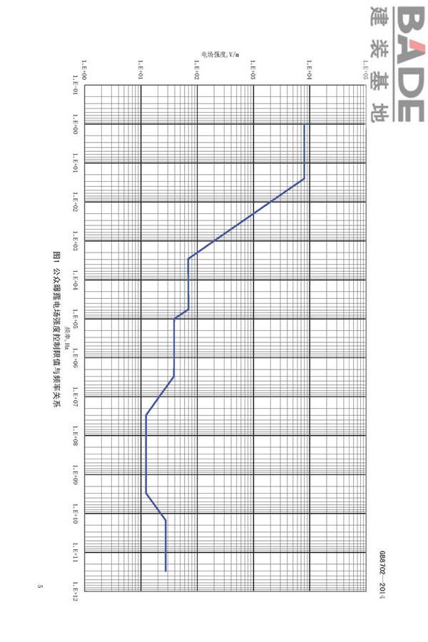 电磁环境控制限值_页面_8.jpg