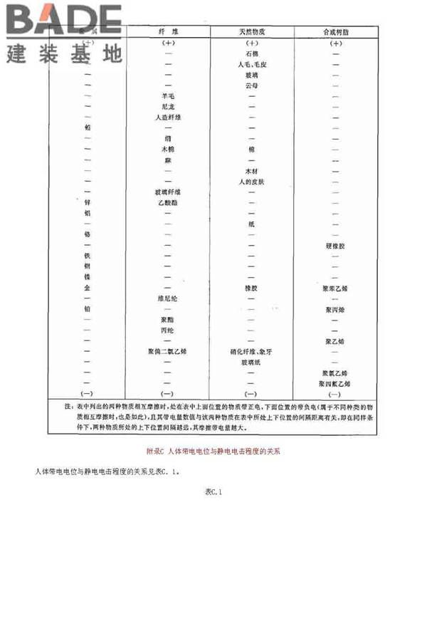防静电事故通用导则_页面_11.jpg
