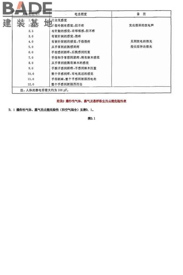 防静电事故通用导则_页面_12.jpg