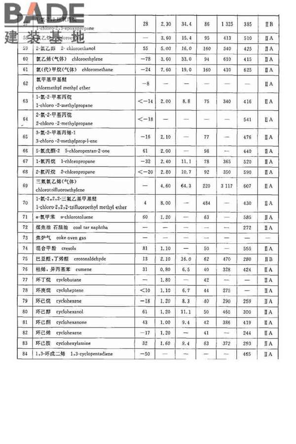 防静电事故通用导则_页面_15.jpg