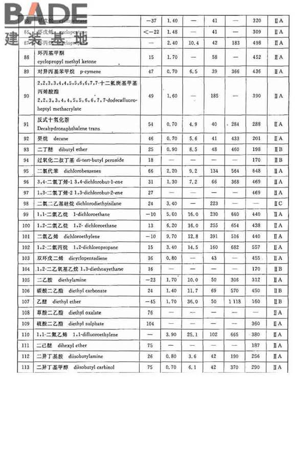 防静电事故通用导则_页面_16.jpg