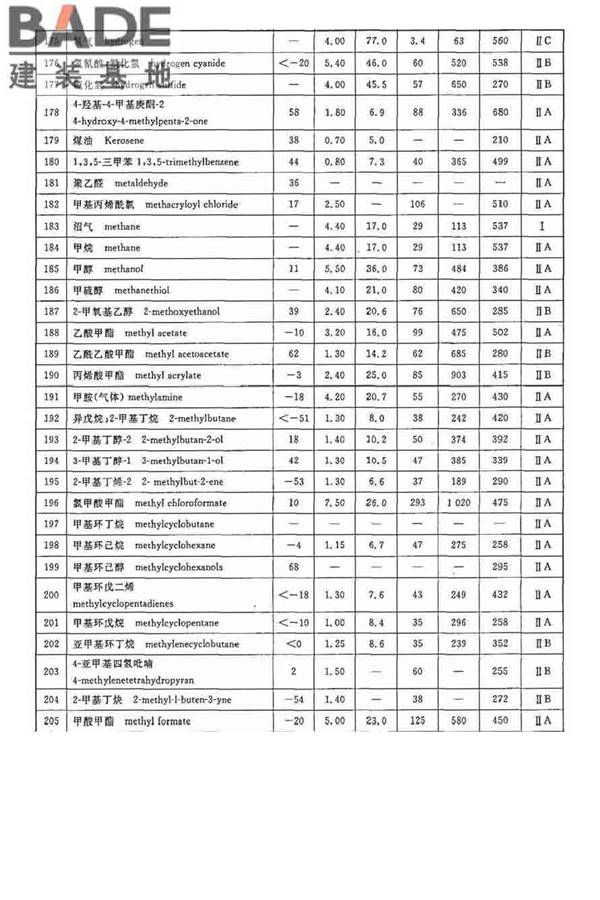 防静电事故通用导则_页面_19.jpg