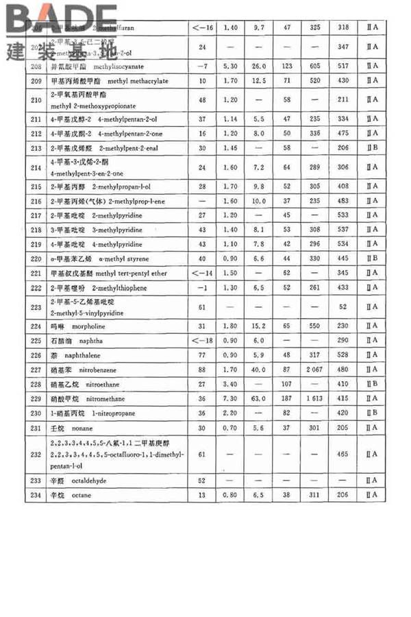 防静电事故通用导则_页面_20.jpg