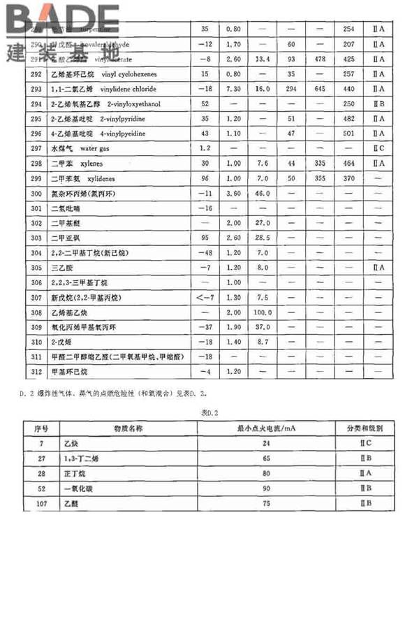 防静电事故通用导则_页面_23.jpg