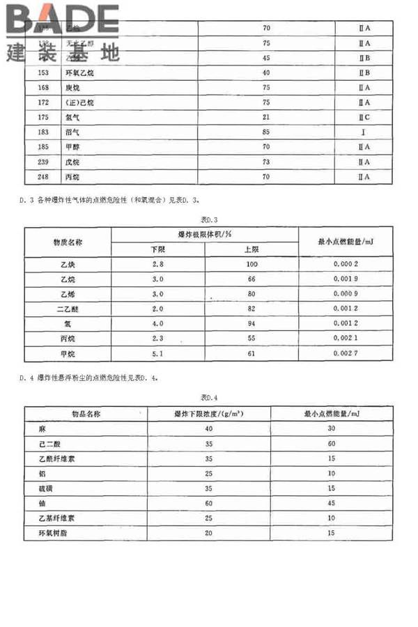 防静电事故通用导则_页面_24.jpg